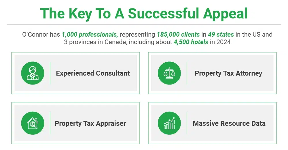 National Property Tax